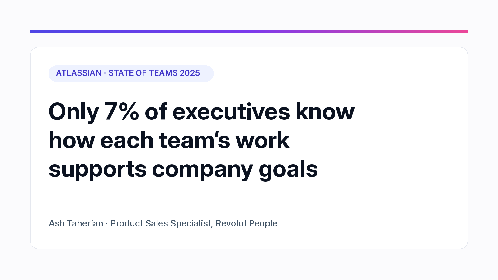 Atlassian State of Teams 2025: only 7% of executives know how each team’s work supports company goals